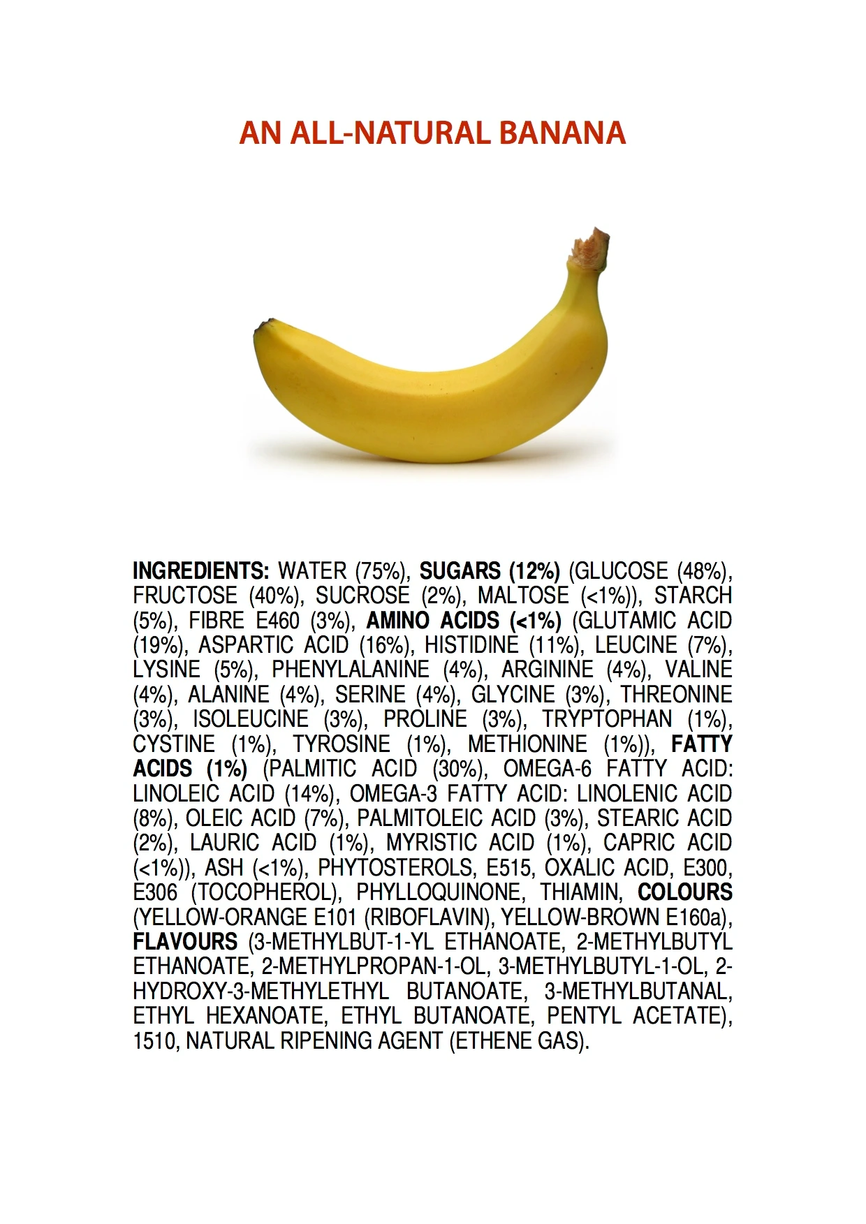 Dezelfde banaan weergegeven in chemische namen om het verschil tussen perceptie en werkelijkheid te laten zien